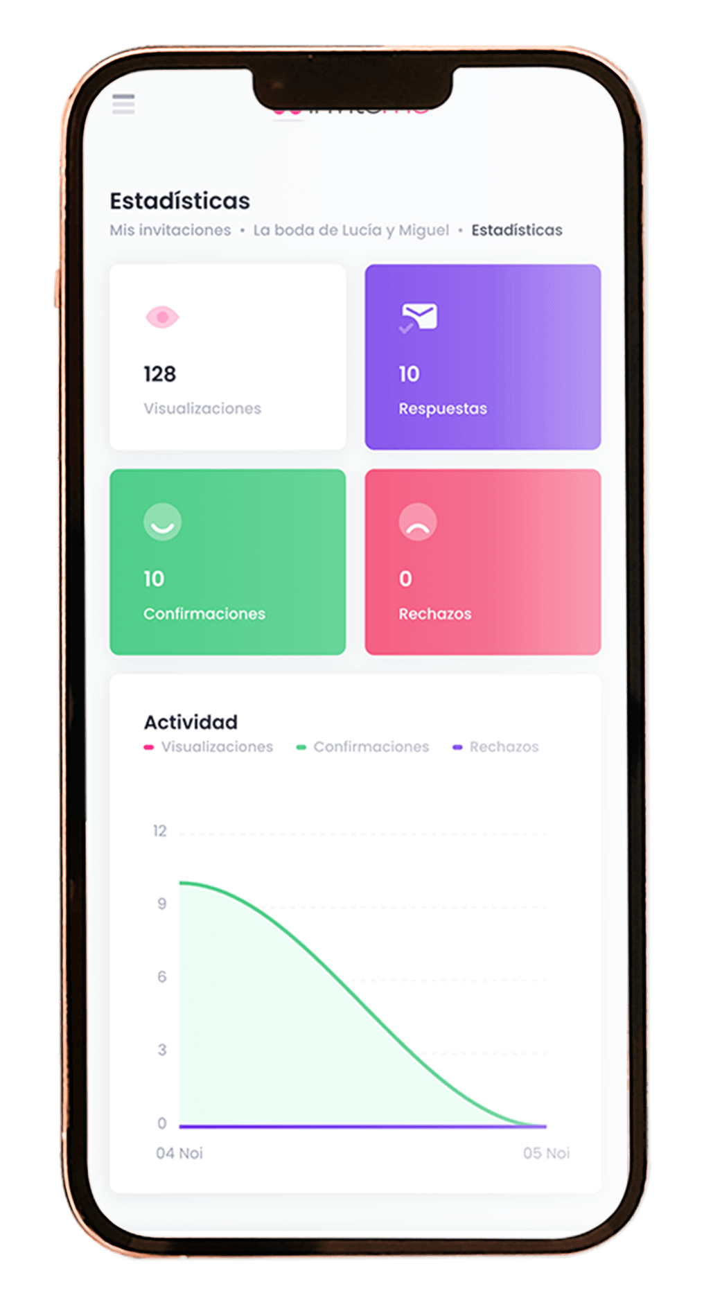 InviteMe.es - Estadísticas